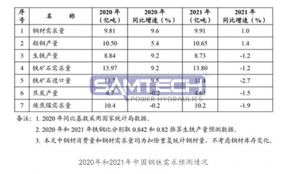 機構(gòu)預計明年鋼材需求9.91億噸 三大原因致鐵礦石價格持續(xù)攀升